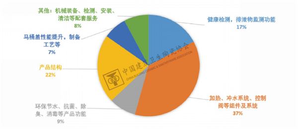 2021年卫生洁具产品发明专利申请情况分析